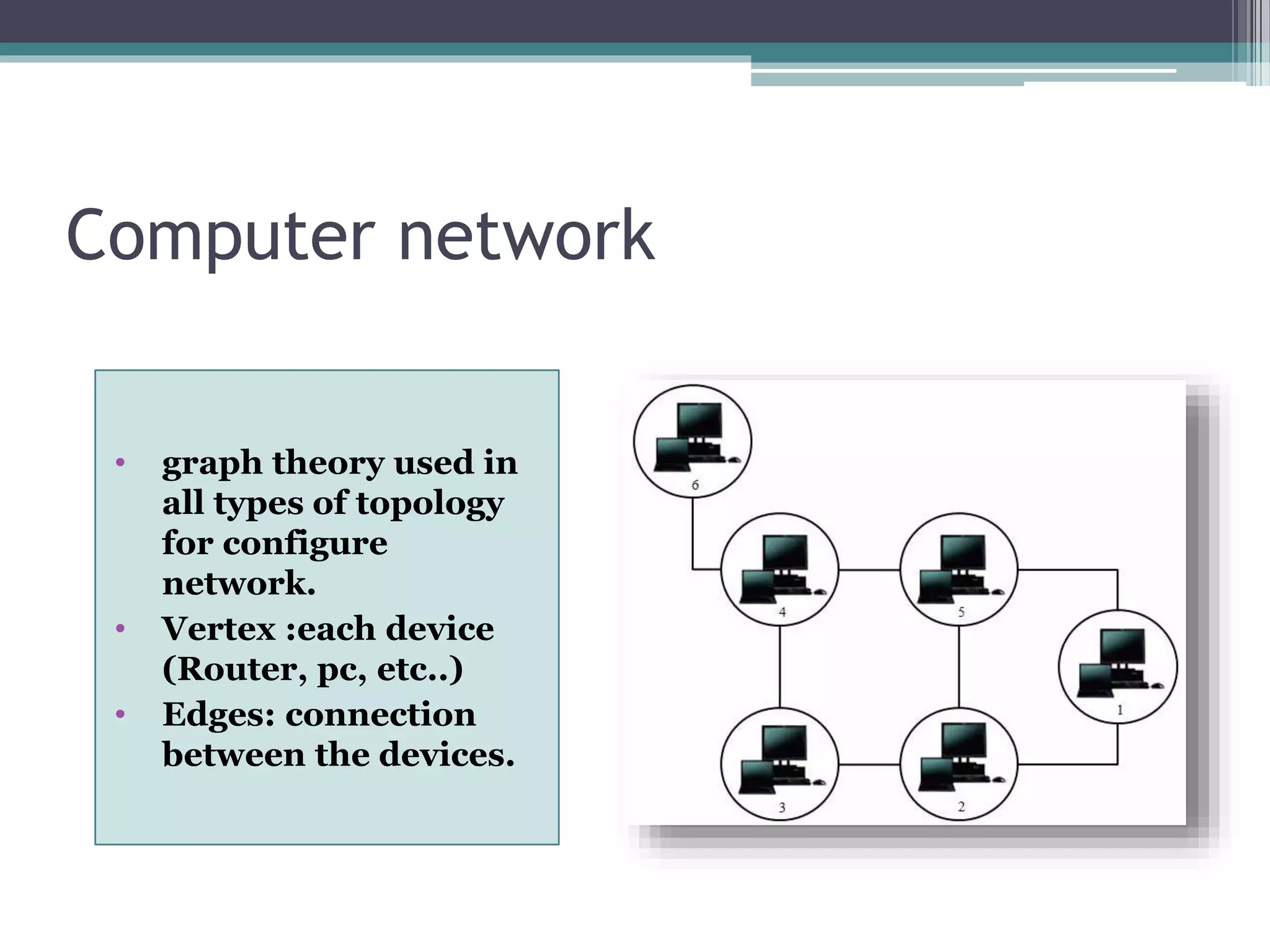 Computer network
• graph theory used in
all types of topology
for configure
network.
• Vertex :each device
(Router, pc, etc..)
• Edges: connection
between the devices.
 