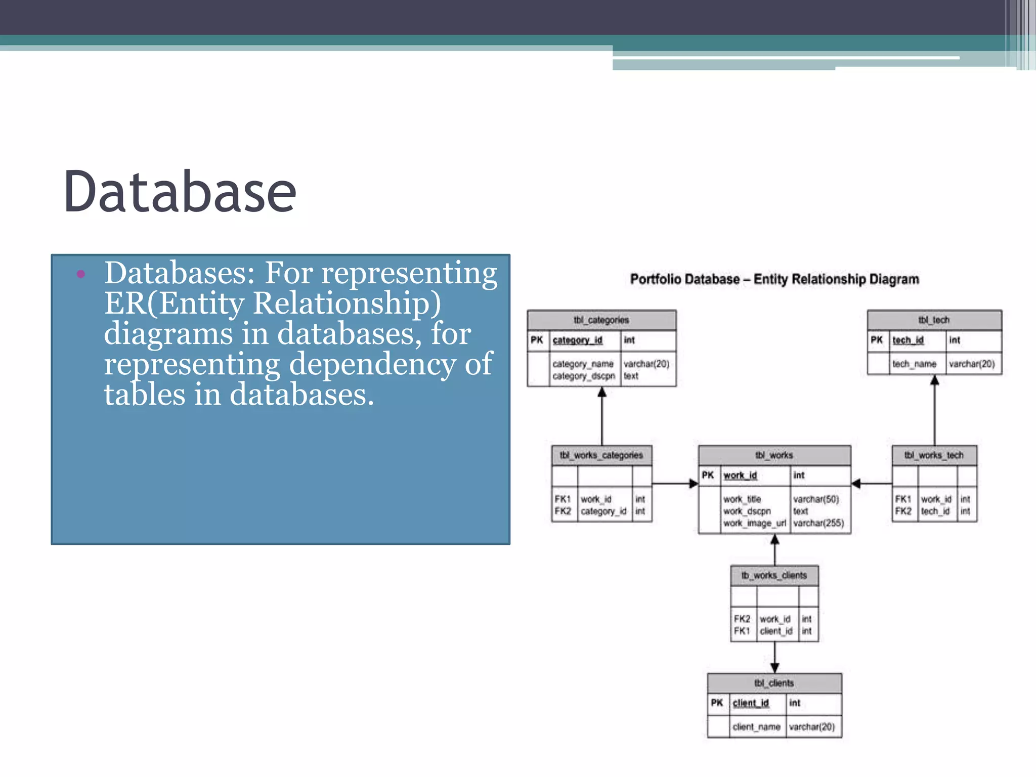 Application of graph data structure pptx