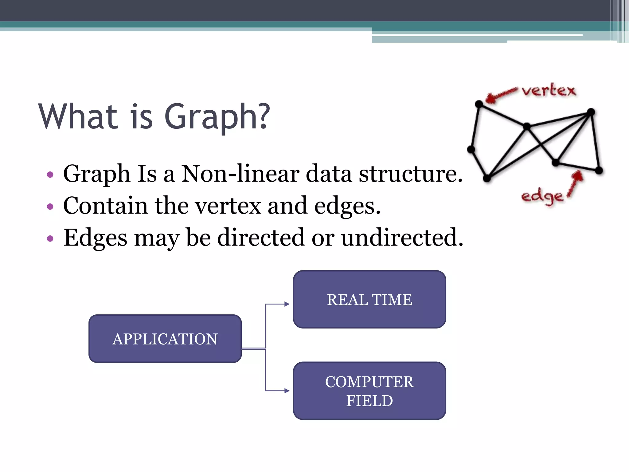 Application of graph data structure pptx
