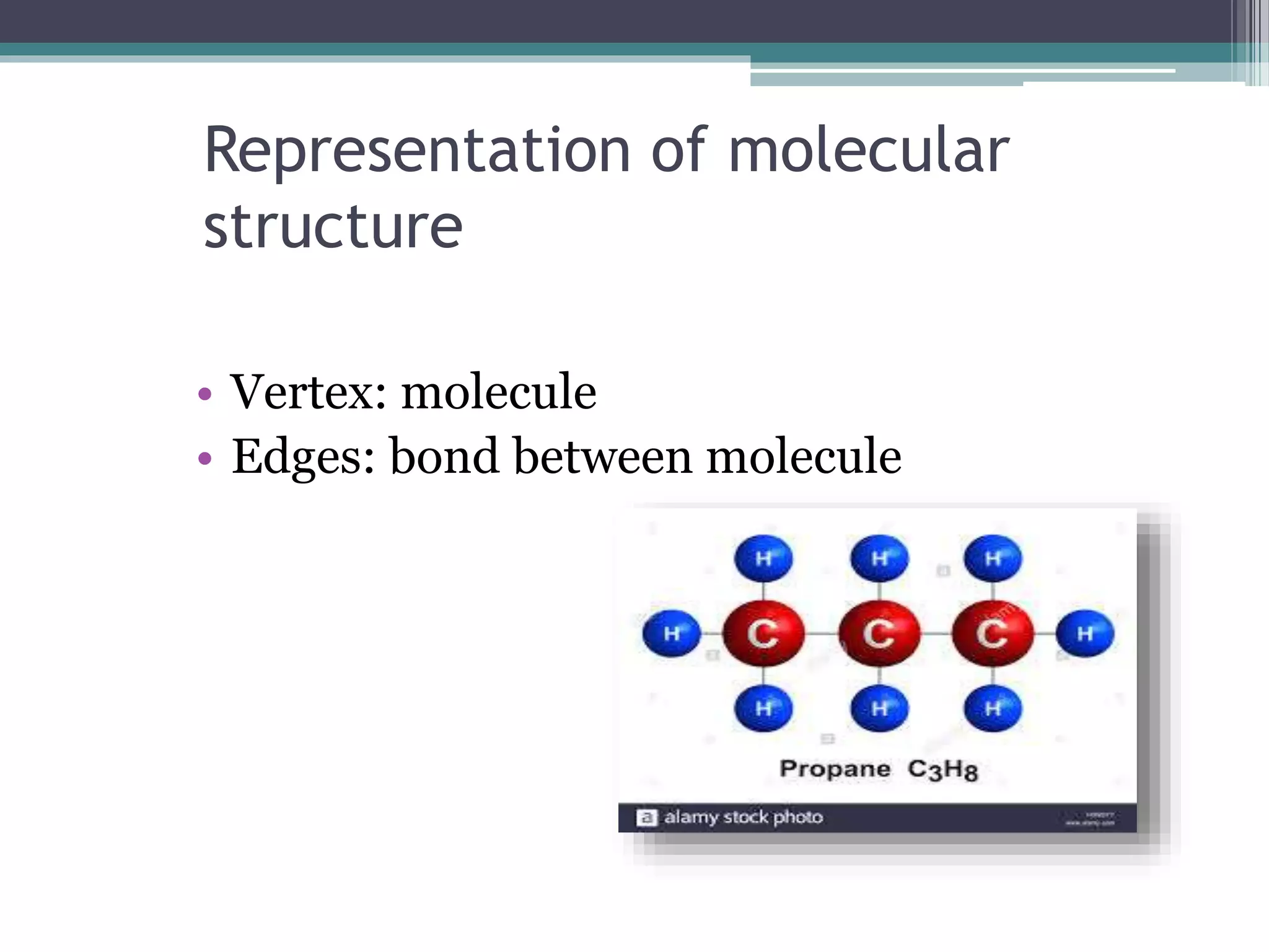 Representation of molecular
structure
• Vertex: molecule
• Edges: bond between molecule
 