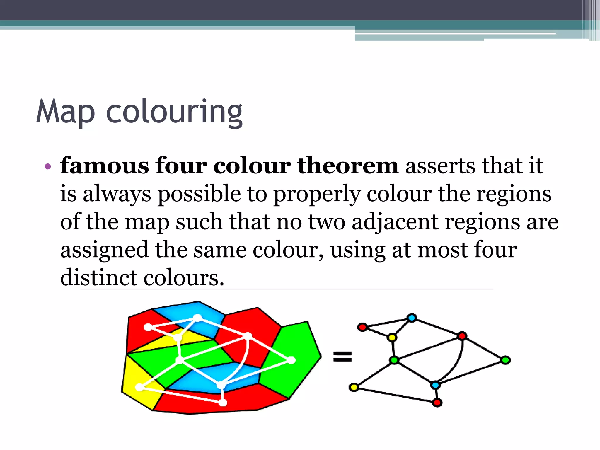 Map colouring
• famous four colour theorem asserts that it
is always possible to properly colour the regions
of the map such that no two adjacent regions are
assigned the same colour, using at most four
distinct colours.
 