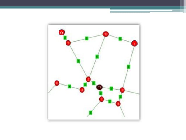 Application Of Graph Data Structure | PPT