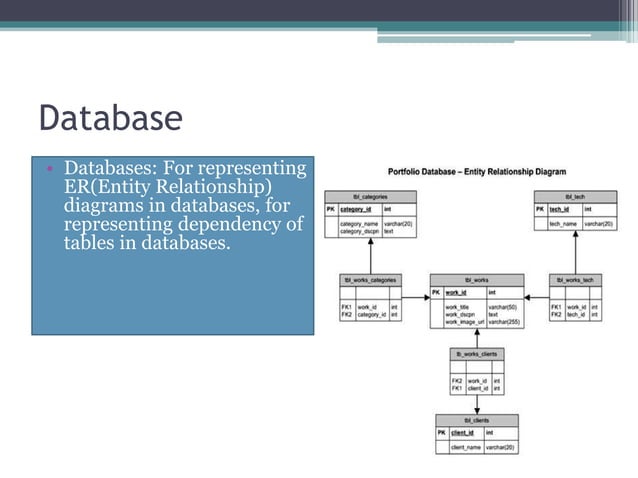 Application Of Graph Data Structure