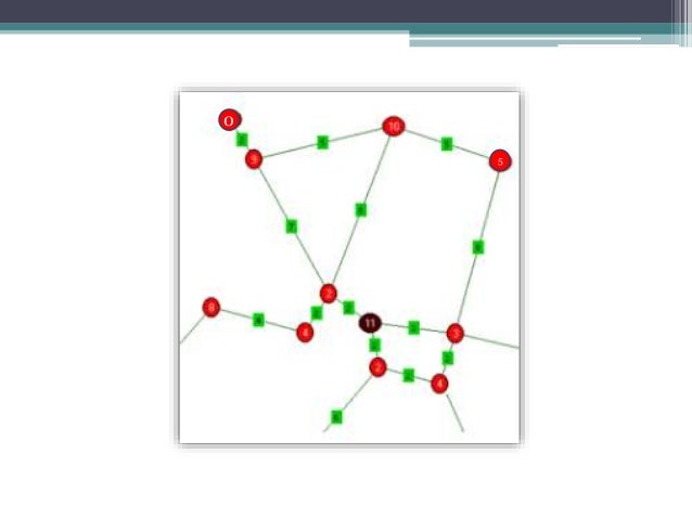 Application Of Graph Data Structure