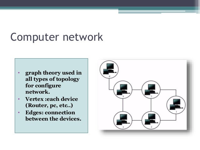 Application Of Graph Data Structure