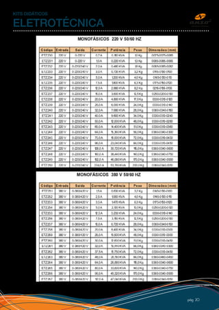 pág 20
KITS DIDÁTICOS
ELETROTÉCNICA
 