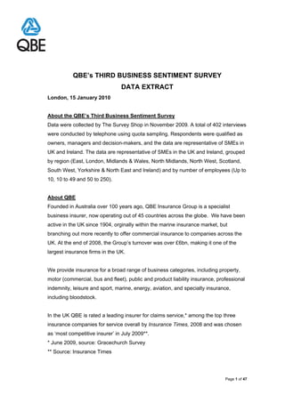 Page 1 of 47
QBE’s THIRD BUSINESS SENTIMENT SURVEY
DATA EXTRACT
London, 15 January 2010
About the QBE’s Third Business Sentiment Survey
Data were collected by The Survey Shop in November 2009. A total of 402 interviews
were conducted by telephone using quota sampling. Respondents were qualified as
owners, managers and decision-makers, and the data are representative of SMEs in
UK and Ireland. The data are representative of SMEs in the UK and Ireland, grouped
by region (East, London, Midlands & Wales, North Midlands, North West, Scotland,
South West, Yorkshire & North East and Ireland) and by number of employees (Up to
10, 10 to 49 and 50 to 250).
About QBE
Founded in Australia over 100 years ago, QBE Insurance Group is a specialist
business insurer, now operating out of 45 countries across the globe. We have been
active in the UK since 1904, orginally within the marine insurance market, but
branching out more recently to offer commercial insurance to companies across the
UK. At the end of 2008, the Group’s turnover was over £6bn, making it one of the
largest insurance firms in the UK.
We provide insurance for a broad range of business categories, including property,
motor (commercial, bus and fleet), public and product liability insurance, professional
indemnity, leisure and sport, marine, energy, aviation, and specialty insurance,
including bloodstock.
In the UK QBE is rated a leading insurer for claims service,* among the top three
insurance companies for service overall by Insurance Times, 2008 and was chosen
as ‘most competitive insurer’ in July 2009**.
* June 2009, source: Gracechurch Survey
** Source: Insurance Times
 