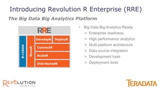 The Big Data Big Analytics Platform
Introducing Revolution R Enterprise (RRE)
DistributedR
DevelopR DeployR
ScaleR
ConnectR
• Big Data Big Analytics Ready
> Enterprise readiness
> High performance analytics
> Multi-platform architecture
> Data source integration
> Development tools
> Deployment tools
 