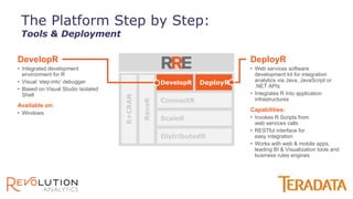 DeployR
• Web services software
development kit for integration
analytics via Java, JavaScript or
.NET APIs
• Integrates R Into application
infrastructures
Capabilities:
• Invokes R Scripts from
web services calls
• RESTful interface for
easy integration
• Works with web & mobile apps,
leading BI & Visualization tools and
business rules engines
DevelopR
• Integrated development
environment for R
• Visual ‘step-into’ debugger
• Based on Visual Studio Isolated
Shell
Available on:
• Windows
DevelopR DeployR
The Platform Step by Step:
Tools & Deployment
 
