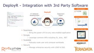 DeployR - Integration with 3rd Party Software
• Seamless
– Bring the power of R to any web enabled application
• Simple
– Leverage common APIs including JS, Java, .NET
• Scalable
– Robustly scale user and compute workloads
• Secure
– Manage enterprise security with LDAP & SSO
Data Analysis
Business Intelligence
Mobile Web Apps
Cloud / SaaS
R / Statistical
Modeling Expert
DeployR
Deployment
Expert
 
