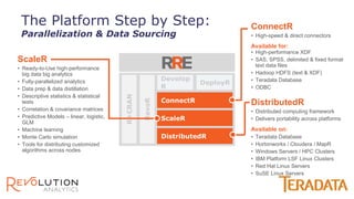 The Platform Step by Step:
Parallelization & Data Sourcing
ConnectR
• High-speed & direct connectors
Available for:
• High-performance XDF
• SAS, SPSS, delimited & fixed format
text data files
• Hadoop HDFS (text & XDF)
• Teradata Database
• ODBC
ScaleR
• Ready-to-Use high-performance
big data big analytics
• Fully-parallelized analytics
• Data prep & data distillation
• Descriptive statistics & statistical
tests
• Correlation & covariance matrices
• Predictive Models – linear, logistic,
GLM
• Machine learning
• Monte Carlo simulation
• Tools for distributing customized
algorithms across nodes
DistributedR
• Distributed computing framework
• Delivers portability across platforms
Available on:
• Teradata Database
• Hortonworks / Cloudera / MapR
• Windows Servers / HPC Clusters
• IBM Platform LSF Linux Clusters
• Red Hat Linux Servers
• SuSE Linux Servers
 