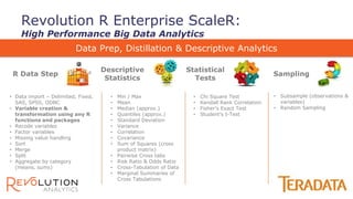 Revolution R Enterprise ScaleR:
High Performance Big Data Analytics
Data Prep, Distillation & Descriptive Analytics
R Data Step
Descriptive
Statistics
Statistical
Tests
Sampling
• Data import – Delimited, Fixed,
SAS, SPSS, ODBC
• Variable creation &
transformation using any R
functions and packages
• Recode variables
• Factor variables
• Missing value handling
• Sort
• Merge
• Split
• Aggregate by category
(means, sums)
• Min / Max
• Mean
• Median (approx.)
• Quantiles (approx.)
• Standard Deviation
• Variance
• Correlation
• Covariance
• Sum of Squares (cross
product matrix)
• Pairwise Cross tabs
• Risk Ratio & Odds Ratio
• Cross-Tabulation of Data
• Marginal Summaries of
Cross Tabulations
• Chi Square Test
• Kendall Rank Correlation
• Fisher’s Exact Test
• Student’s t-Test
• Subsample (observations &
variables)
• Random Sampling
 