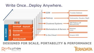 DistributedR
ScaleR
ConnectR
DeployR
Write Once…Deploy Anywhere.
DESIGNED FOR SCALE, PORTABILITY & PERFORMANCE
In the Cloud Amazon AWS
Workstations & Servers Windows
Linux
Clustered Systems IBM Platform LSF
Microsoft HPC
Hadoop Hortonworks, Cloudera, MapR
EDW Teradata Database
 