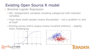 • Binomial Logistic Regression
> 50+ Independent variables including categorical with indicator
variables
> Train from small sample (many thousands) – not a problem in and
of itself
> Scoring across entire corpus (many hundred millions) – slightly
more challenging
Existing Open Source R model
 
