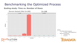 Scaling study: Time vs. Number of Rows
Benchmarking the Optimized Process
rows
time
NOTE:
• Teradata Environment
> 4 node, 1700 Appliance
• RRE Environment
> version 7.2,
> R 3.0.2
Server-based (Not In-DB) In-DB
 