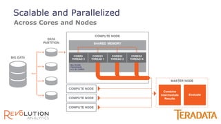 Across Cores and Nodes
Scalable and Parallelized
 