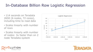 In-Database Billion Row Logistic Regression
• 114 seconds on Teradata
2650 (6 nodes, 72 cores),
including time to read data
• Scales linearly with number
of rows
• Scales linearly with number
of nodes: 3x faster than on 2
node Teradata system
 