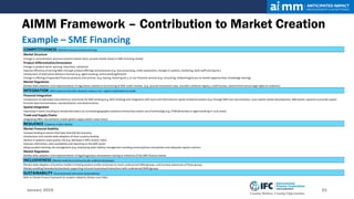 15 jan ifc_aimm | PDF