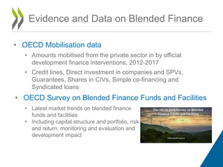 • OECD Mobilisation data
• Amounts mobilised from the private sector in by official
development finance interventions, 2012-2017
• Credit lines, Direct investment in companies and SPVs,
Guarantees, Shares in CIVs, Simple co-financing and
Syndicated loans
• OECD Survey on Blended Finance Funds and Facilities
Evidence and Data on Blended Finance
• Latest market trends on blended finance
funds and facilities
• Including capital structure and portfolio, risk
and return, monitoring and evaluation and
development impact
 