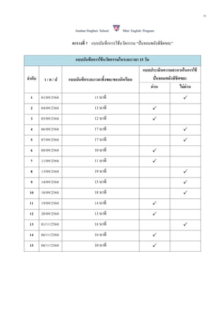 16
ตำรำงที่ 7 แบบบันทึกการใช้นวัตกรรม “ปั่นจอมพลังพิชิตขยะ”
แบบบันทึกกำรใช้นวัตกรรมในระยะเวลำ 15 วัน
ลำดับ ว / ด / ป แบบบันทึกระยะเวลำทิ้งขยะของนักเรียน
แบบประเมินควำมสะดวกในกำรใช้
ปั่นจอมพลังพิชิตขยะ
ผ่ำน ไม่ผ่ำน
1 01/09/2560 15 นาที 
2 04/09/2560 13 นาที 
3 05/09/2560 12 นาที 
4 06/09/2560 17 นาที 
5 07/09/2560 17 นาที 
6 08/09/2560 10 นาที 
7 11/09/2560 11 นาที 
8 13/09/2560 19 นาที 
9 14/09/2560 15 นาที 
10 18/09/2560 18 นาที 
11 19/09/2560 14 นาที 
12 20/09/2560 13 นาที 
13 01/11/2560 18 นาที 
14 06/11/2560 10 นาที 
15 08/11/2560 10 นาที 
 