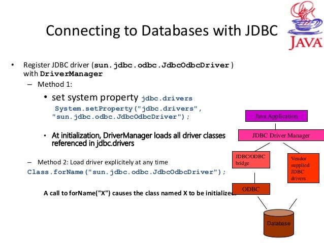 Odbc Odbc