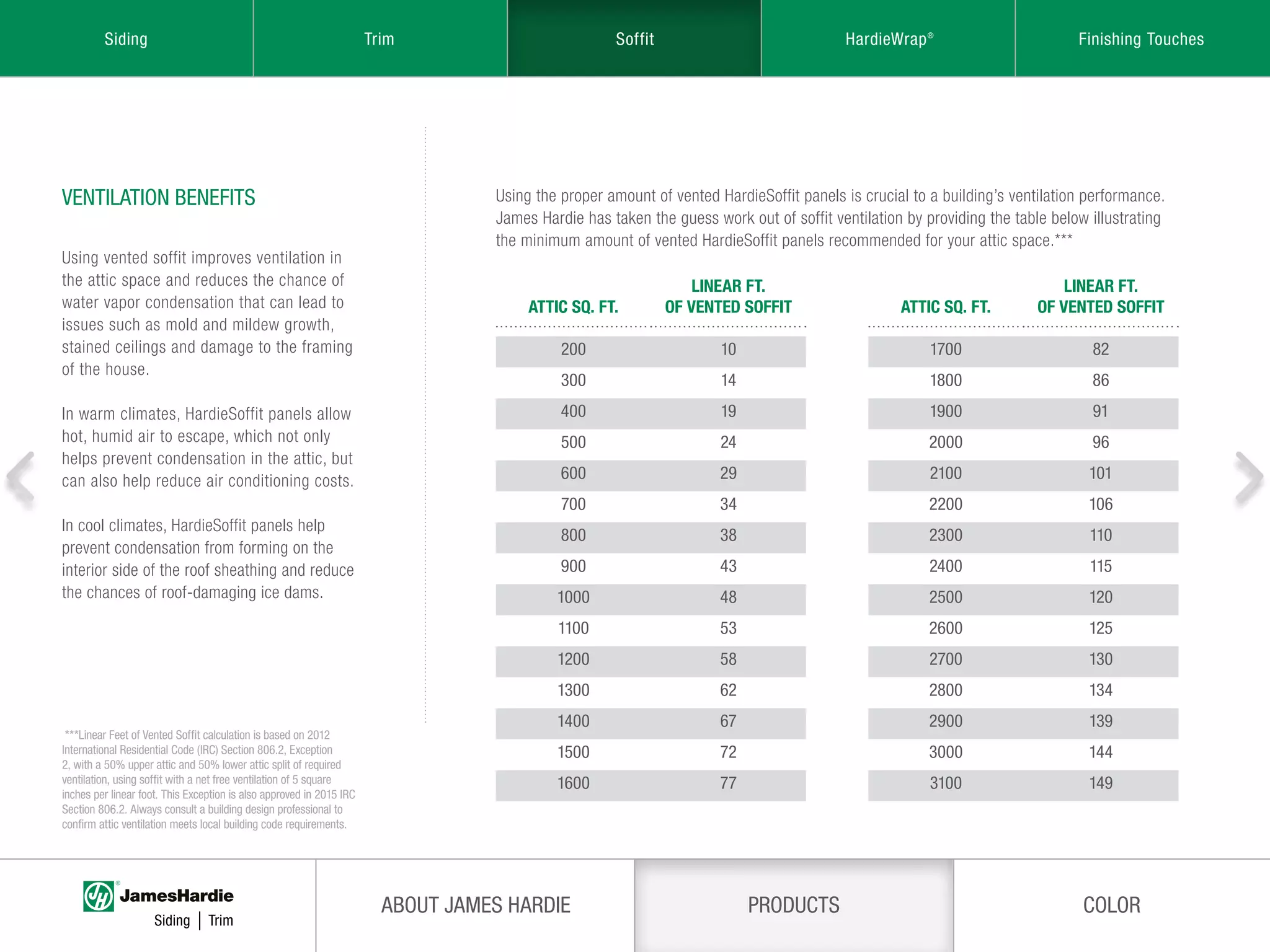 Jamies Hardie North East Product Catalog PDF