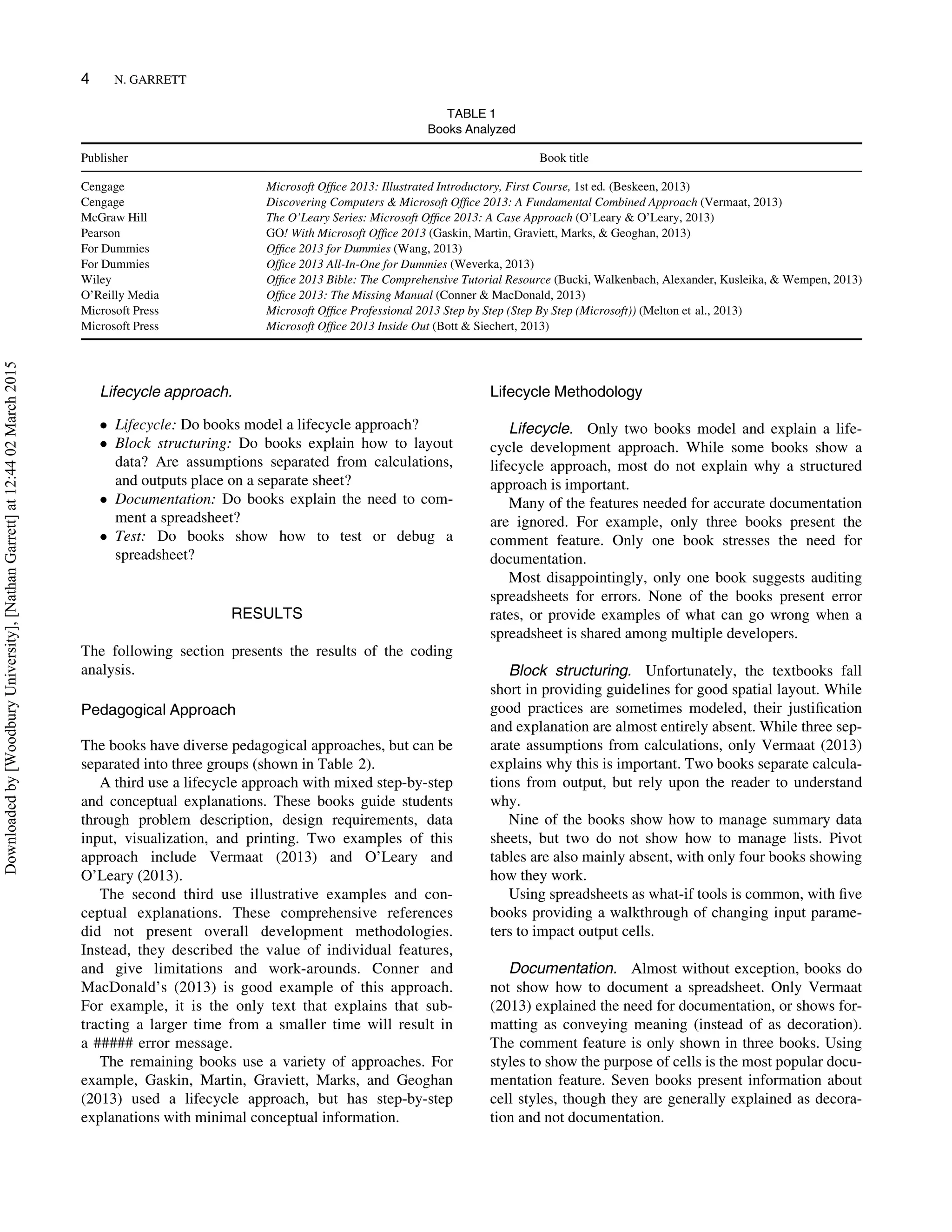 Lifecycle approach.
 Lifecycle: Do books model a lifecycle approach?
 Block structuring: Do books explain how to layout
data? Are assumptions separated from calculations,
and outputs place on a separate sheet?
 Documentation: Do books explain the need to com-
ment a spreadsheet?
 Test: Do books show how to test or debug a
spreadsheet?
RESULTS
The following section presents the results of the coding
analysis.
Pedagogical Approach
The books have diverse pedagogical approaches, but can be
separated into three groups (shown in Table 2).
A third use a lifecycle approach with mixed step-by-step
and conceptual explanations. These books guide students
through problem description, design requirements, data
input, visualization, and printing. Two examples of this
approach include Vermaat (2013) and O’Leary and
O’Leary (2013).
The second third use illustrative examples and con-
ceptual explanations. These comprehensive references
did not present overall development methodologies.
Instead, they described the value of individual features,
and give limitations and work-arounds. Conner and
MacDonald’s (2013) is good example of this approach.
For example, it is the only text that explains that sub-
tracting a larger time from a smaller time will result in
a ##### error message.
The remaining books use a variety of approaches. For
example, Gaskin, Martin, Graviett, Marks, and Geoghan
(2013) used a lifecycle approach, but has step-by-step
explanations with minimal conceptual information.
Lifecycle Methodology
Lifecycle. Only two books model and explain a life-
cycle development approach. While some books show a
lifecycle approach, most do not explain why a structured
approach is important.
Many of the features needed for accurate documentation
are ignored. For example, only three books present the
comment feature. Only one book stresses the need for
documentation.
Most disappointingly, only one book suggests auditing
spreadsheets for errors. None of the books present error
rates, or provide examples of what can go wrong when a
spreadsheet is shared among multiple developers.
Block structuring. Unfortunately, the textbooks fall
short in providing guidelines for good spatial layout. While
good practices are sometimes modeled, their justiﬁcation
and explanation are almost entirely absent. While three sep-
arate assumptions from calculations, only Vermaat (2013)
explains why this is important. Two books separate calcula-
tions from output, but rely upon the reader to understand
why.
Nine of the books show how to manage summary data
sheets, but two do not show how to manage lists. Pivot
tables are also mainly absent, with only four books showing
how they work.
Using spreadsheets as what-if tools is common, with ﬁve
books providing a walkthrough of changing input parame-
ters to impact output cells.
Documentation. Almost without exception, books do
not show how to document a spreadsheet. Only Vermaat
(2013) explained the need for documentation, or shows for-
matting as conveying meaning (instead of as decoration).
The comment feature is only shown in three books. Using
styles to show the purpose of cells is the most popular docu-
mentation feature. Seven books present information about
cell styles, though they are generally explained as decora-
tion and not documentation.
TABLE 1
Books Analyzed
Publisher Book title
Cengage Microsoft Ofﬁce 2013: Illustrated Introductory, First Course, 1st ed. (Beskeen, 2013)
Cengage Discovering Computers  Microsoft Ofﬁce 2013: A Fundamental Combined Approach (Vermaat, 2013)
McGraw Hill The O’Leary Series: Microsoft Ofﬁce 2013: A Case Approach (O’Leary  O’Leary, 2013)
Pearson GO! With Microsoft Ofﬁce 2013 (Gaskin, Martin, Graviett, Marks,  Geoghan, 2013)
For Dummies Ofﬁce 2013 for Dummies (Wang, 2013)
For Dummies Ofﬁce 2013 All-In-One for Dummies (Weverka, 2013)
Wiley Ofﬁce 2013 Bible: The Comprehensive Tutorial Resource (Bucki, Walkenbach, Alexander, Kusleika,  Wempen, 2013)
O’Reilly Media Ofﬁce 2013: The Missing Manual (Conner  MacDonald, 2013)
Microsoft Press Microsoft Ofﬁce Professional 2013 Step by Step (Step By Step (Microsoft)) (Melton et al., 2013)
Microsoft Press Microsoft Ofﬁce 2013 Inside Out (Bott  Siechert, 2013)
4 N. GARRETT
Downloadedby[WoodburyUniversity],[NathanGarrett]at12:4402March2015
 