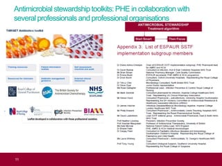 Antimicrobialstewardshiptoolkits:PHE in collaborationwith
severalprofessionalsand professionalorganisations
Antimicrobial Stewardship Tools NHSI_PHE #AMSWorkshop Dr Diane Ashiru-Oredope11
Treating your infection
ntibiotics and always return any unused antibiotics to a pharmacy for safe disposal
Leaflet developed in collaboration with these professional socie
 