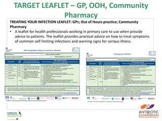 TARGET LEAFLET – GP, OOH, Community
Pharmacy
TREATING YOUR INFECTION LEAFLET: GPs; Out of Hours practice; Community
Pharmacy
• A leaflet for health professionals working in primary care to use when provide
advice to patients. The leaflet provides practical advice on how to treat symptoms
of common self limiting infections and warning signs for serious illness.
Developed by Public Health England 12
 