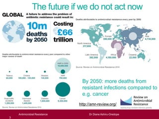 The future if we do not act now
3
By 2050: more deaths from
resistant infections compared to
e.g. cancer
http://amr-review.org/
Antimicrobial Resistance Dr Diane Ashiru-Oredope
 
