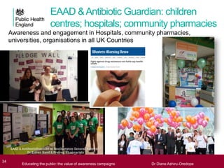 EAAD &Antibiotic Guardian: children
centres; hospitals; community pharmacies
University College London Hospitals
Awareness and engagement in Hospitals, community pharmacies,
universities, organisations in all UK Countries
Educating the public: the value of awareness campaigns Dr Diane Ashiru-Oredope34
Educating the public: the value of awareness campaigns Dr Diane Ashiru-Oredope
 