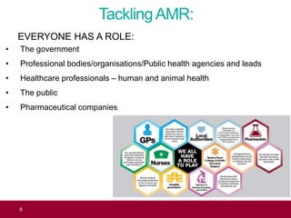 TacklingAMR:
• The government
• Professional bodies/organisations/Public health agencies and leads
• Healthcare professionals – human and animal health
• The public
• Pharmaceutical companies
Antimicrobial Resistance
Dr Diane Ashiru-Oredope6 AMR; WLMHT Physical Health Conference Dr Diane Ashiru-Oredope
EVERYONE HAS A ROLE:
6
 