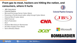 From gas to meat, hackers are hitting the nation, and
consumers, where it hurts
• JBS Cyberattack
• Colonial Pipeline
• Microsoft Exchange Server Cyber Attack
• Poisoning a Florida based water utility through Cyber Attack
• Channel Nine 9 cyber attack
• CNA Financial
• Harris Federation
• Acer
• Airplane Manufacturer Bombardier
• Accellion Supply Chain Attack
• Sierra Wireless Attack
 