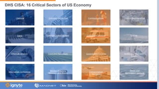 DHS CISA: 16 Critical Sectors of US Economy
 