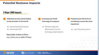 Potential Business Impacts
Inadequate security controls leading
to internal breach of CUI and FCI.
● Engineering Data & Drawings
● Internal Data Theft
Report Cyber Incidents to DoD at
http://dibnet.dod.mil within 72 Hours
Increasing cost of both
Technology & Compliance
● Decrease quality and
effectiveness of current
technology implementations
Potential issues with Prime for
not following contract flow down
requirement.
● Loss of business revenue
3 Major SMB Impacts
1 3
2
 