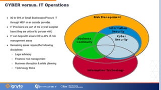 CYBER versus. IT Operations
● 80 to 90% of Small Businesses Procure IT
through MSP or an outside provider
● IT Providers are part of the overall supplier
base (they are critical to partner with)
● IT can help with around 30 to 40% of risk
management areas
● Remaining areas require the following
disciplines:
○ Legal advisory
○ Financial risk management
○ Business disruption & crisis planning
○ Technology Risks
 