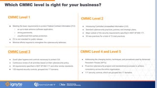 CMMC Level 1
● Meeting the basic requirements to protect Federal Contract Information (FCI):
○ an up-to-date antivirus software application,
○ strong passwords,
○ unauthorized third parties protection.
● FCI is not intended for public release.
● Minimal efforts required to strengthen the cybersecurity defenses.
Which CMMC level is right for your business?
CMMC Level 2
● Introducing Controlled Unclassified Information (CUI).
● Standard cybersecurity practices, policies, and strategic plans.
● Major subset of the security requirements specified in NIST SP 800-171.
● 55 new practices for a total of 72 total practices.
CMMC Level 3
● Good cyber hygiene and controls necessary to protect CUI.
● Continuous review of all activities based on their cybersecurity policy.
● All requirements specified in NIST SP 800-171 and other similar standards.
● 130 required security controls, grouped into 17 domains.
CMMC Level 4 and Level 5
● Addressing the changing tactics, techniques, and procedures used by Advanced
Persistent Threats (APTs).
● Proactive cybersecurity program and standardized processes to achieve
consistency across the entire organization.
● 171 security controls, which are grouped into 17 domains.
 