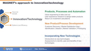 MAGNET’s approach to innovation/technology
Products, Processes and Automation
New Product/Process Development
Incorporating New Technologies
Top-Line
Growth
Innovation/Technology
Bottom-Line Efficiency
MAGNET
Growth
Services
Value engineering to take cost out
User experience research to design better products
Return on investment calculations
Customer Discovery | Market Satisfaction Gap |
Identification | Ideation | Market Validation | Prototyping
Introductions to new technologies
Assessments to identify uses and benefits of new
technologies
 