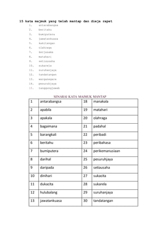 15 kata majmuk yang telah mantap dan dieja rapat
1. antarabangsa
2. beritahu
3. bumiputera
4. jawatankuasa
5. kakitangan
6. olahraga
7. kerjasama
8. matahari
9. setiausaha
10. sukarela
11. suruhanjaya
12. tandatangan
13. warganegara
14. pesuruhjaya
15. tanggungjawab
SENARAI KATA MAJMUK MANTAP
1 antarabangsa 18 manakala
2 apabila 19 matahari
3 apakala 20 olahraga
4 bagaimana 21 padahal
5 barangkali 22 peribadi
6 beritahu 23 peribahasa
7 bumiputera 24 perikemanusiaan
8 darihal 25 pesuruhjaya
9 daripada 26 setiausaha
10 dinihari 27 sukacita
11 dukacita 28 sukarela
12 hulubalang 29 suruhanjaya
13 jawatankuasa 30 tandatangan
 