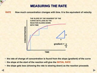 rate equation chemistry for high school student | PPT
