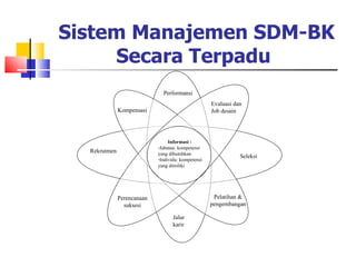 Sistem Manajemen SDM-BK Secara Terpadu   Kompensasi Pelatihan & pengembangan Perencanaan suksesi Rekrutmen Seleksi Performansi Jalur karir Evaluasi dan Job desain Informasi : Jabatan: kompetensi yang dibutuhkan Individu: kompetensi yang dimiliki 