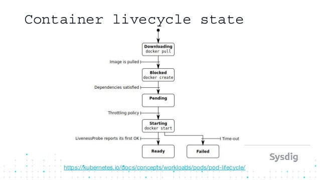 15 Kubernetes Failure Points You Should Watch
