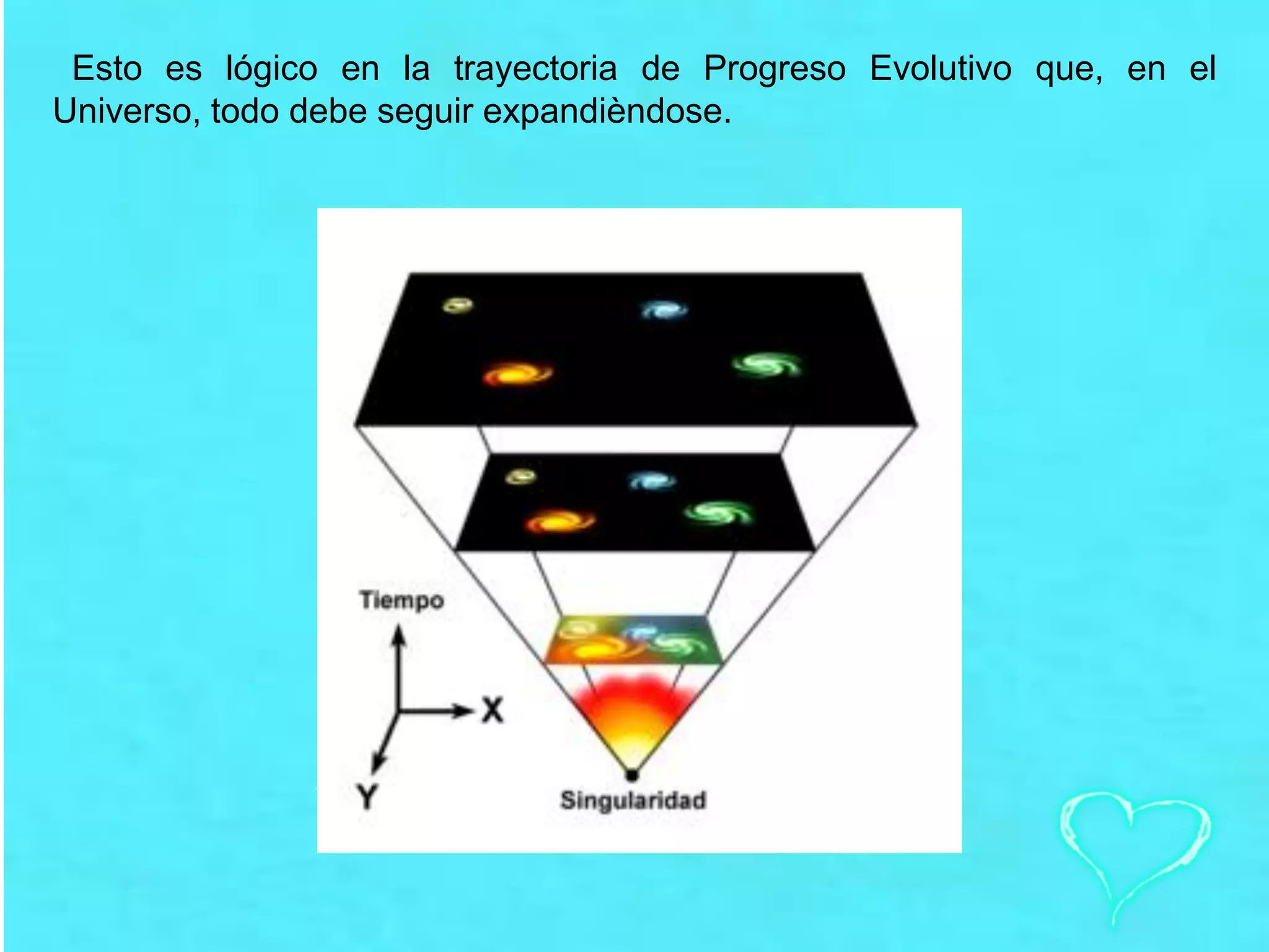 Esto es lógico en la trayectoria de Progreso Evolutivo que, en el
Universo, todo debe seguir expandièndose.
 