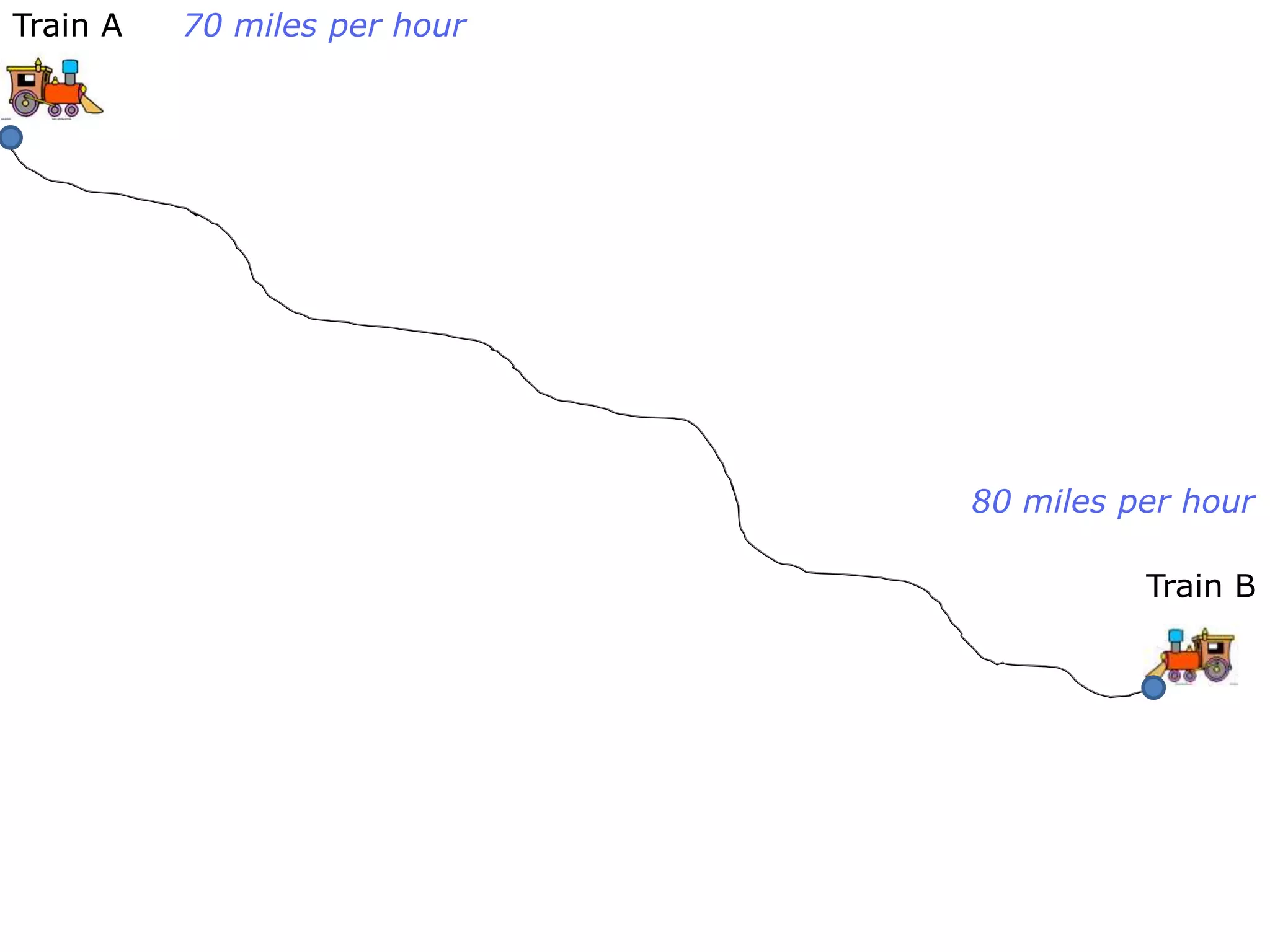 Train A   70 miles per hour




                              80 miles per hour

                                        Train B
 