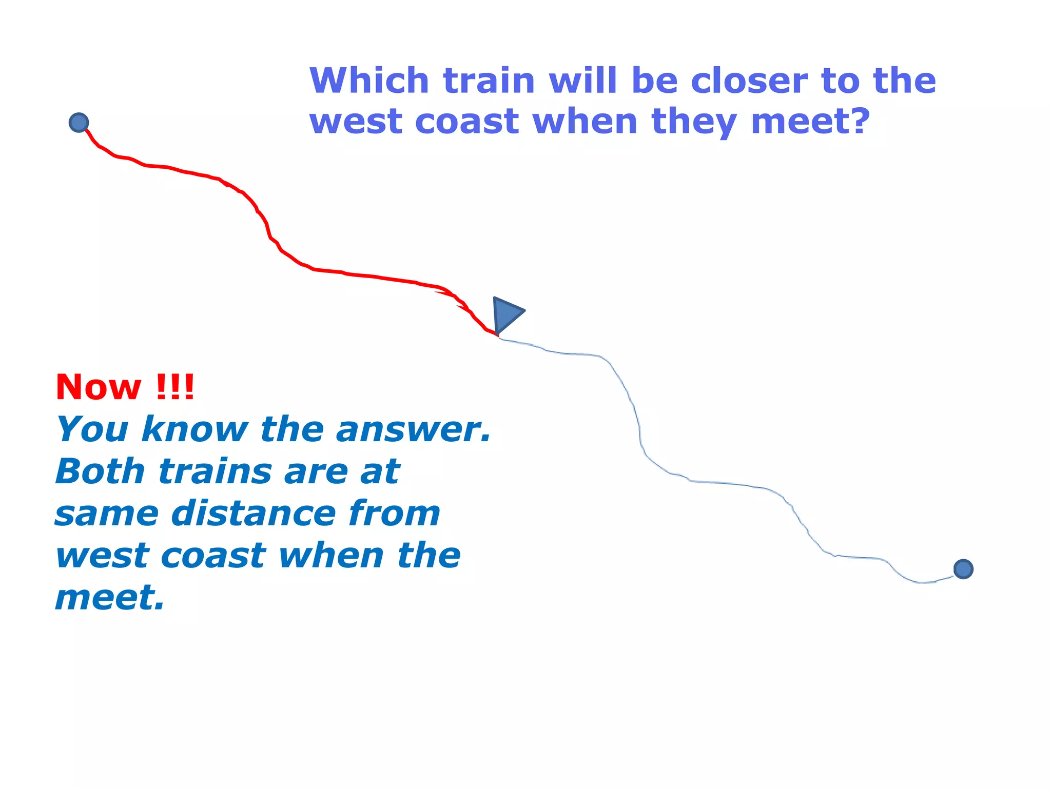 Which train will be closer to the
           west coast when they meet?




Now !!!
You know the answer.
Both trains are at
same distance from
west coast when the
meet.
 