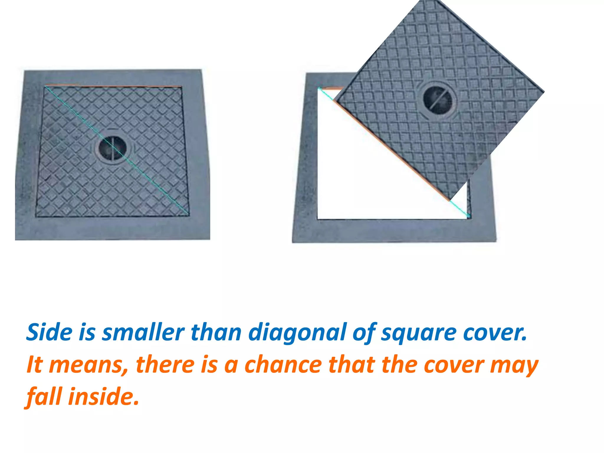 Side is smaller than diagonal of square cover.
It means, there is a chance that the cover may
fall inside.
 
