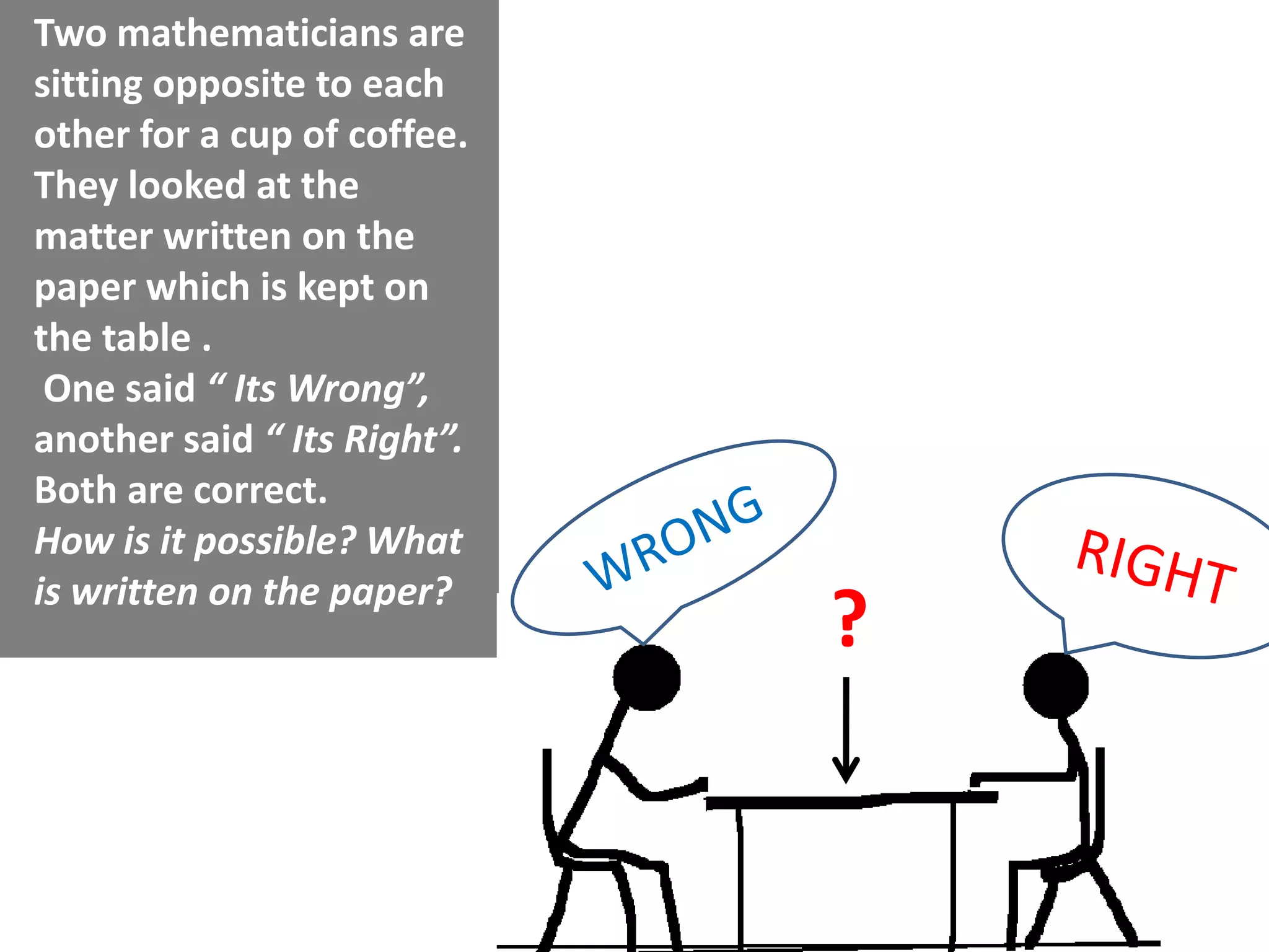 Two mathematicians are
sitting opposite to each
other for a cup of coffee.
They looked at the
matter written on the
paper which is kept on
the table .
 One said “ Its Wrong”,
another said “ Its Right”.
Both are correct.
How is it possible? What
is written on the paper?
                             ?
 