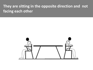 They are sitting in the opposite direction and not
facing each other
 