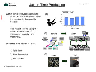 15 lean mfg toyota production system (1) | PPT
