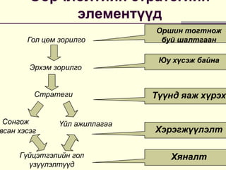 Lecture №15